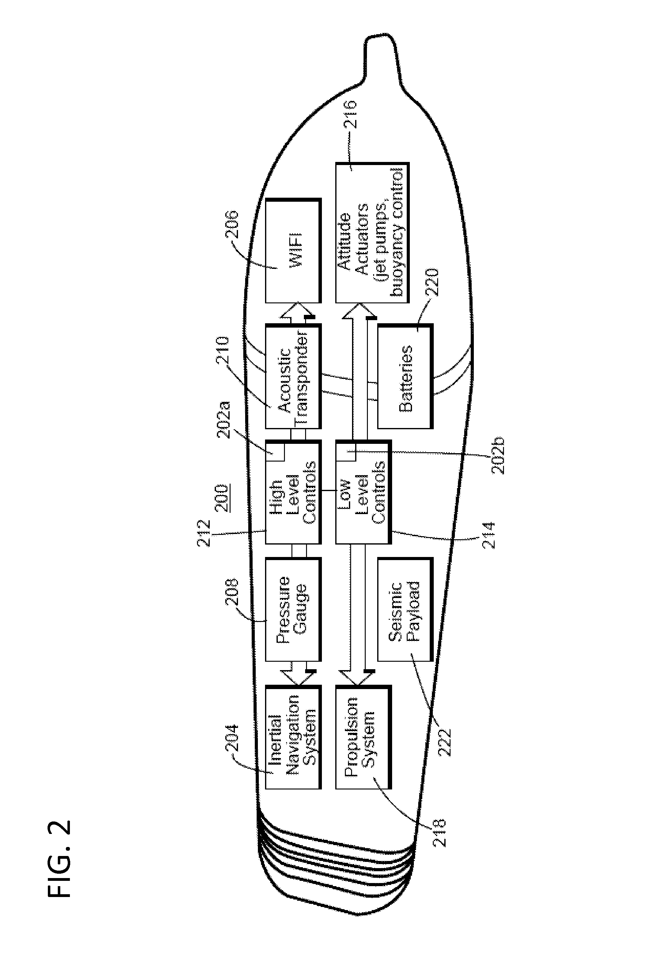 Deployment and retrieval of seismic autonomous underwater vehicles