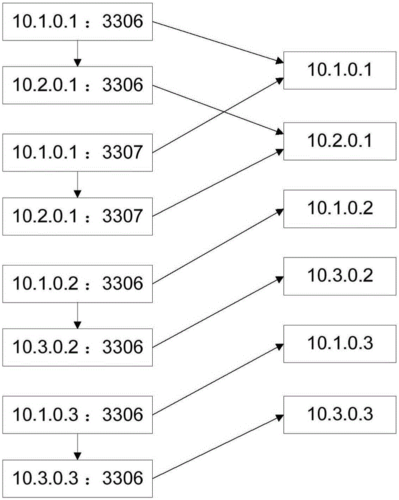 Flexible scheduling method and device for database