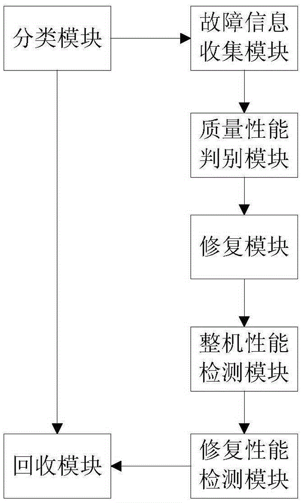 System and method for detecting reproduction values of waste household appliances