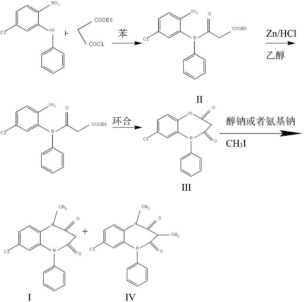 Preparation method of clobazam