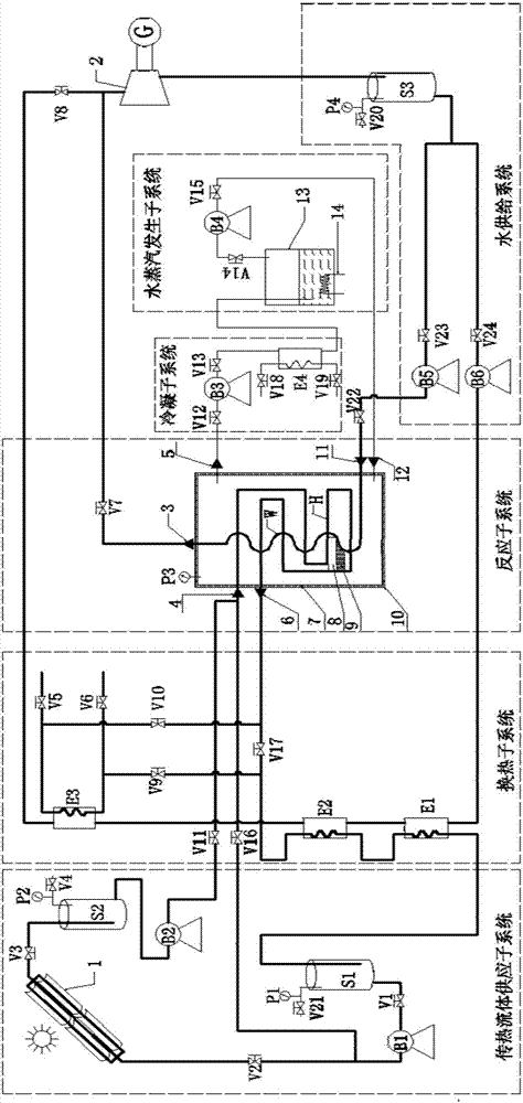 Solar energy high-temperature storing and releasing system based on thermochemical method