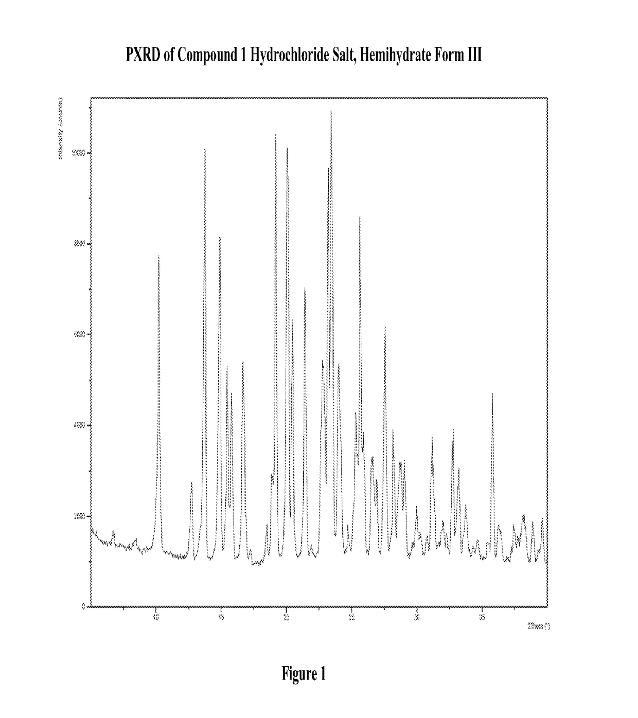 Modified-release dosage forms of 5-ht2c agonists useful for weight management