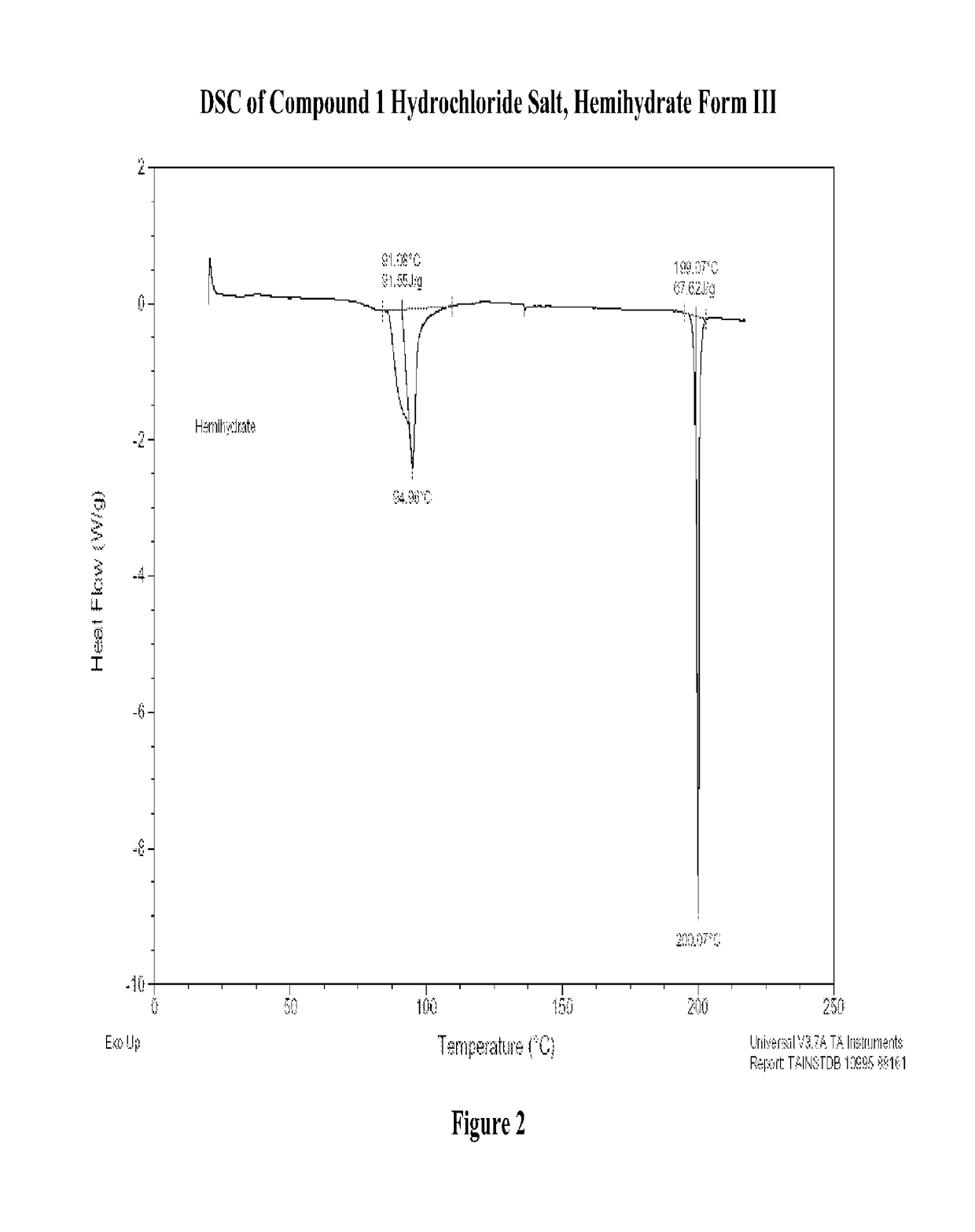 Modified-release dosage forms of 5-ht2c agonists useful for weight management