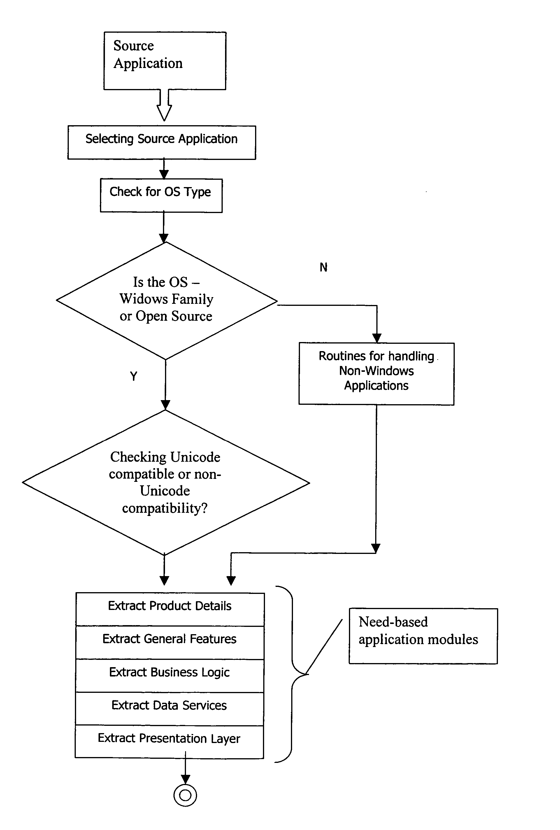 System and method for product migration in multiple languages