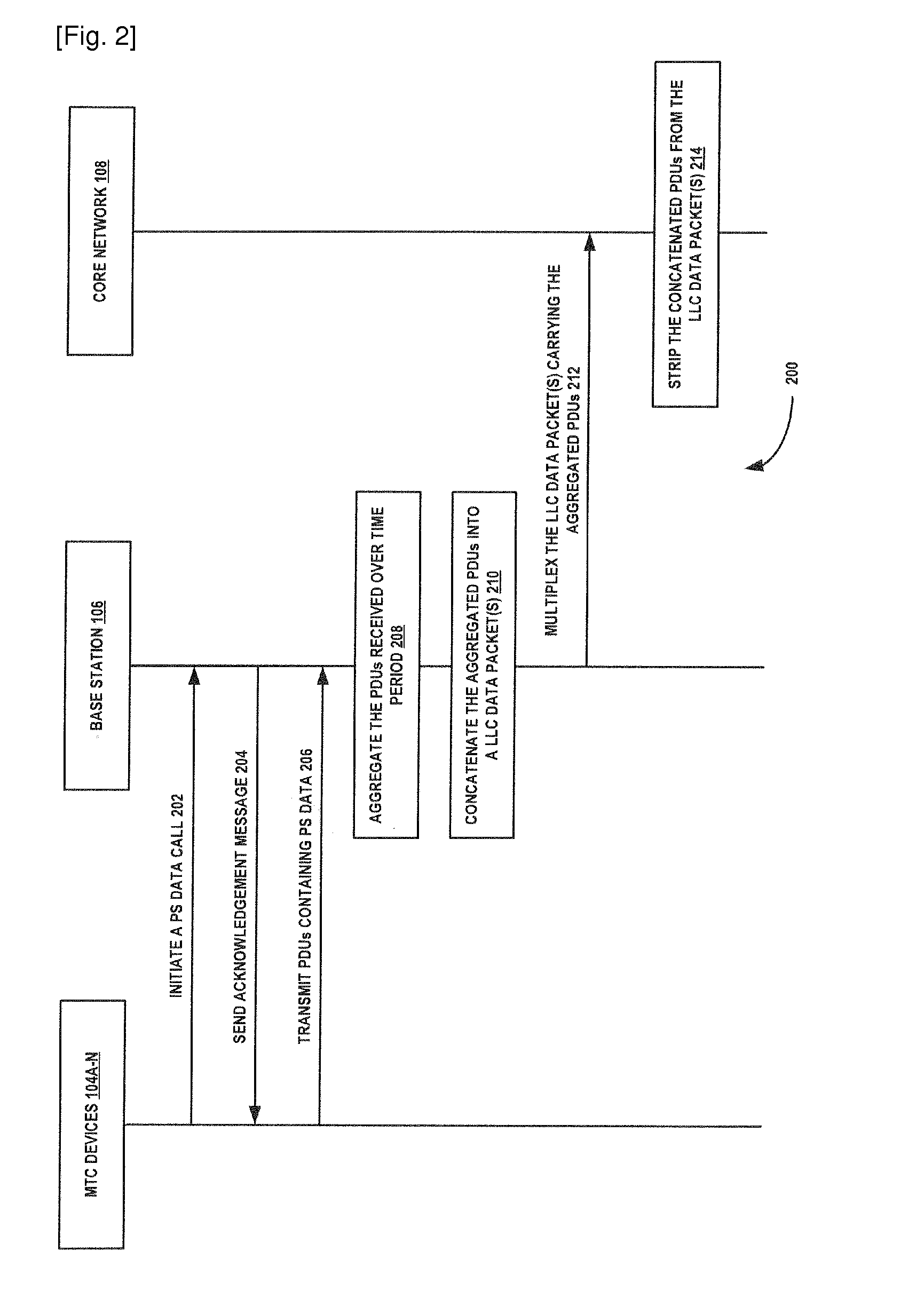 Method and apparatus of communicating packet data units in a wireless network environment and system using thereof