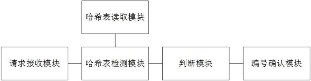 Method, system and related device for determining block number in RAID6 (Redundant Array of Independent Disks 6)