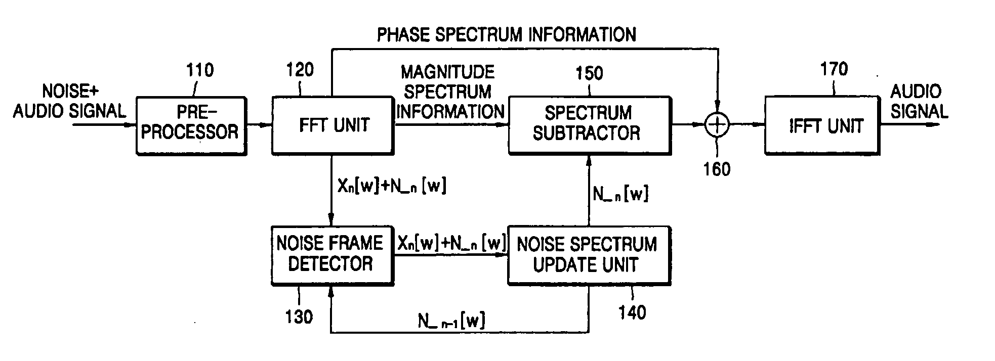 Apparatus and method of eliminating noise from a recording device