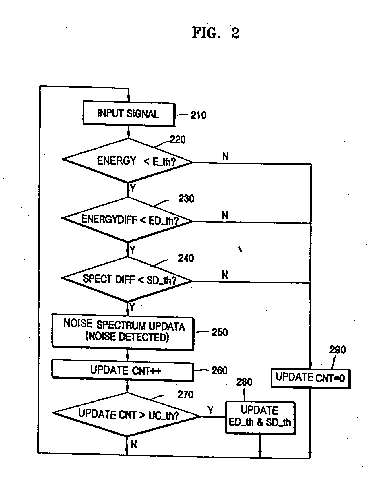 Apparatus and method of eliminating noise from a recording device