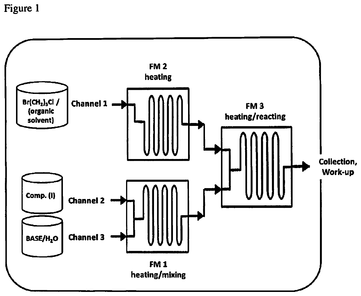 Continuous process for the preparation of trazodone