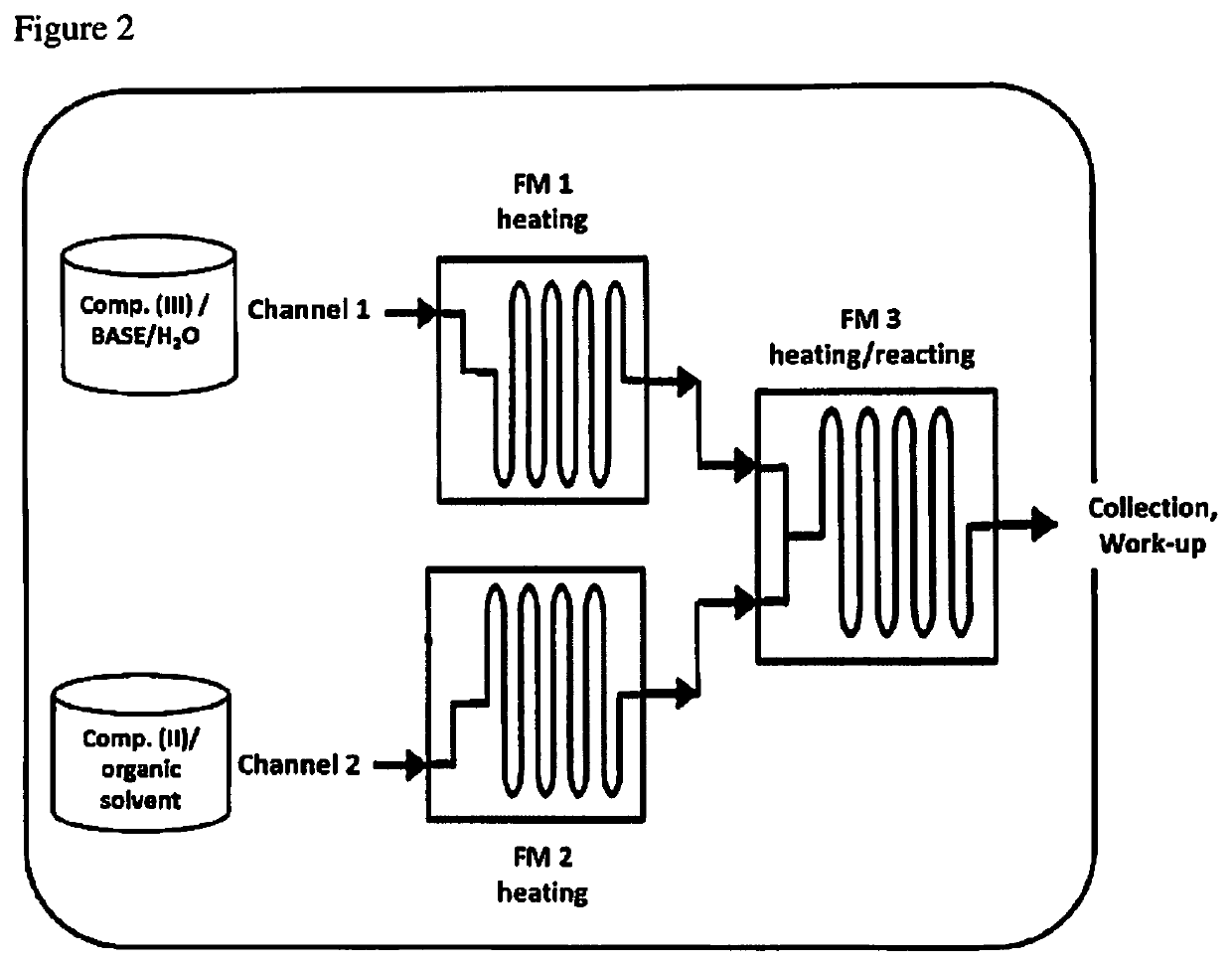 Continuous process for the preparation of trazodone