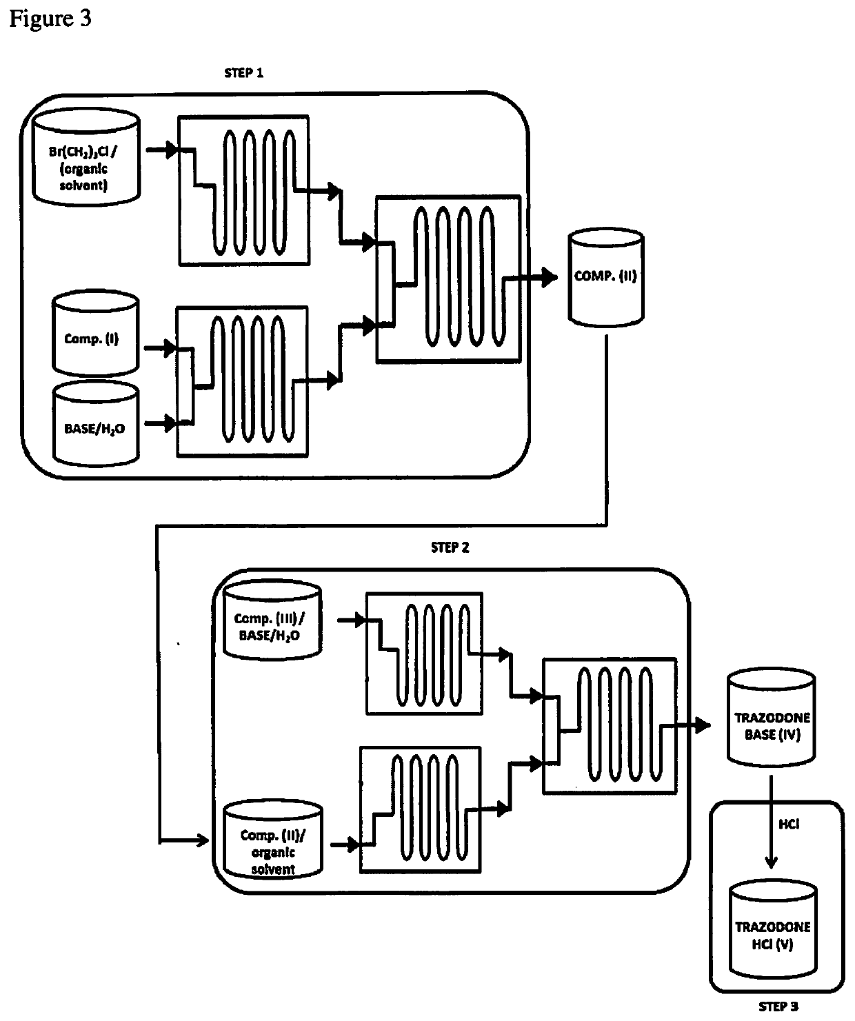 Continuous process for the preparation of trazodone