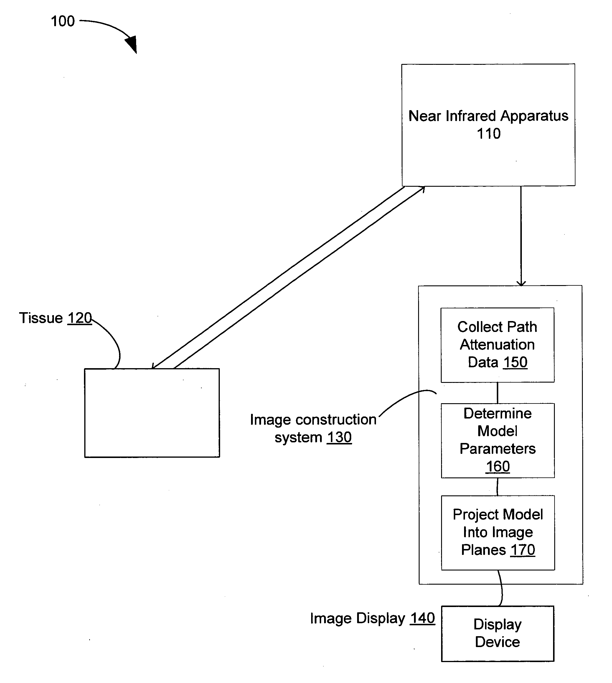 System and method for spectral-encoded high-rate hemodynamic tomography