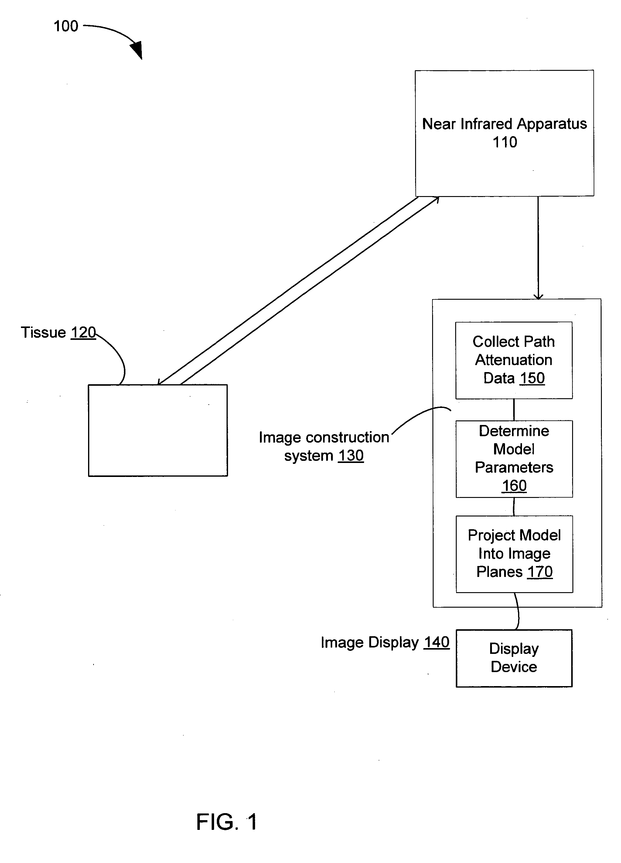 System and method for spectral-encoded high-rate hemodynamic tomography