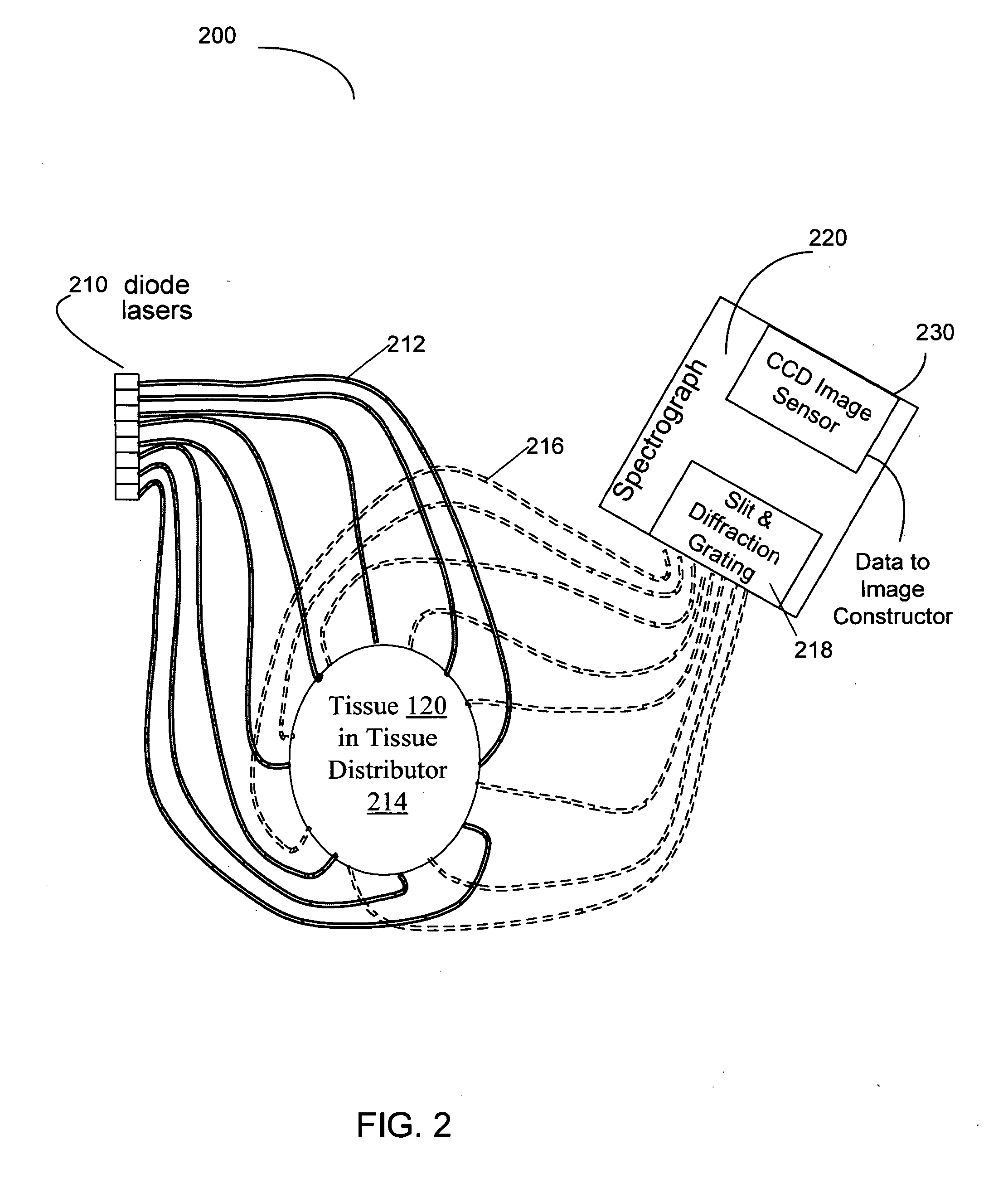 System and method for spectral-encoded high-rate hemodynamic tomography