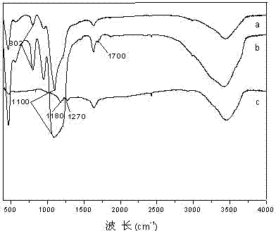 Method for preparing nano cationic spherical polyelectrolyte brush