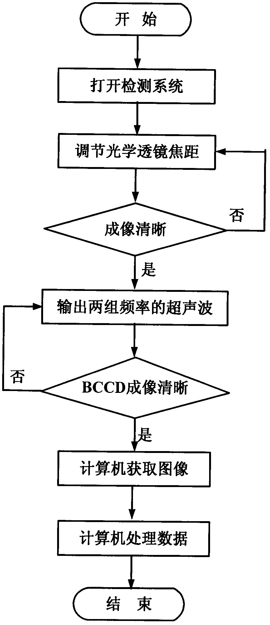 Secondary acousto-optic tunable filter hyperspectral imaging method and device