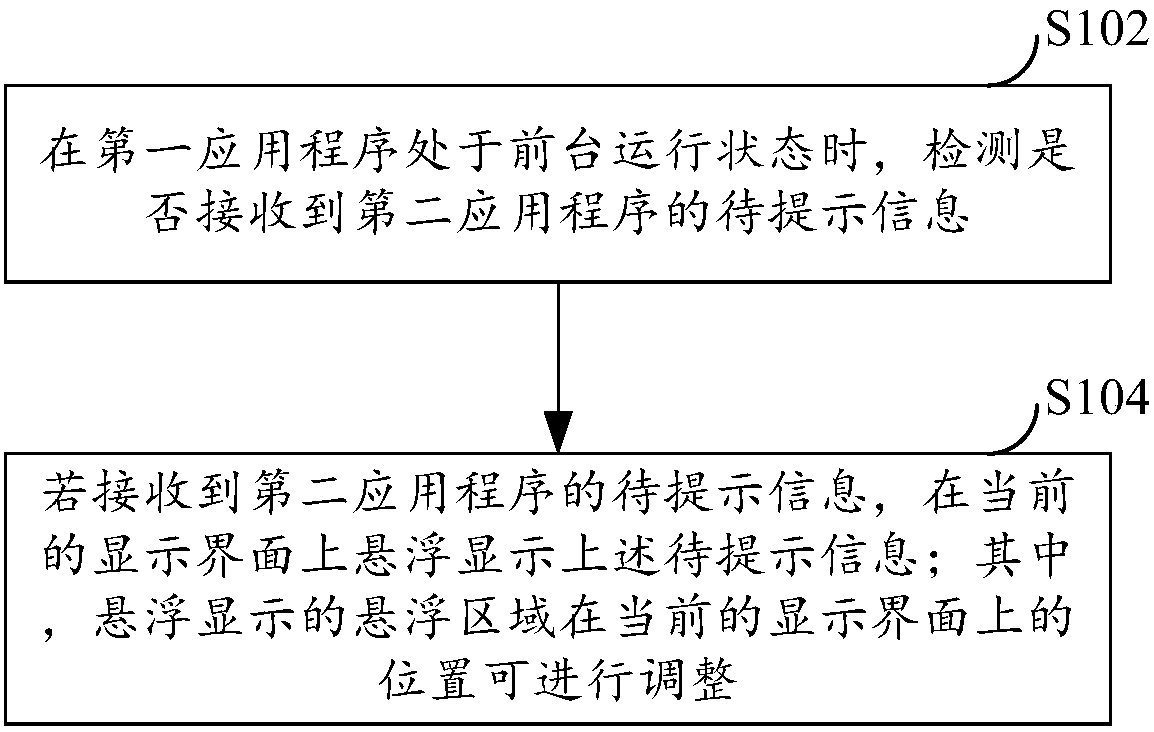 Information prompt method and device