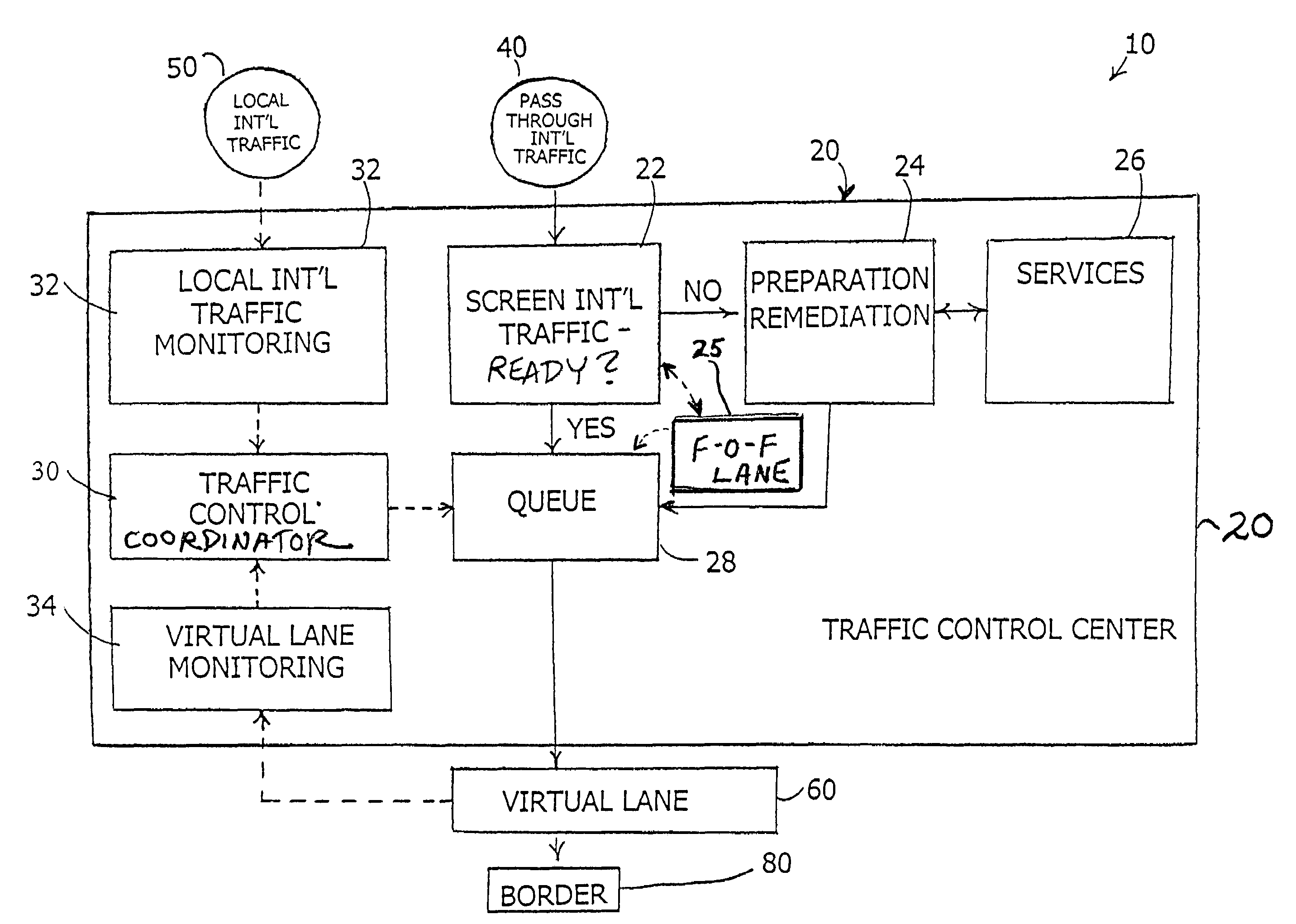 Traffic control system and method for use in international border zones