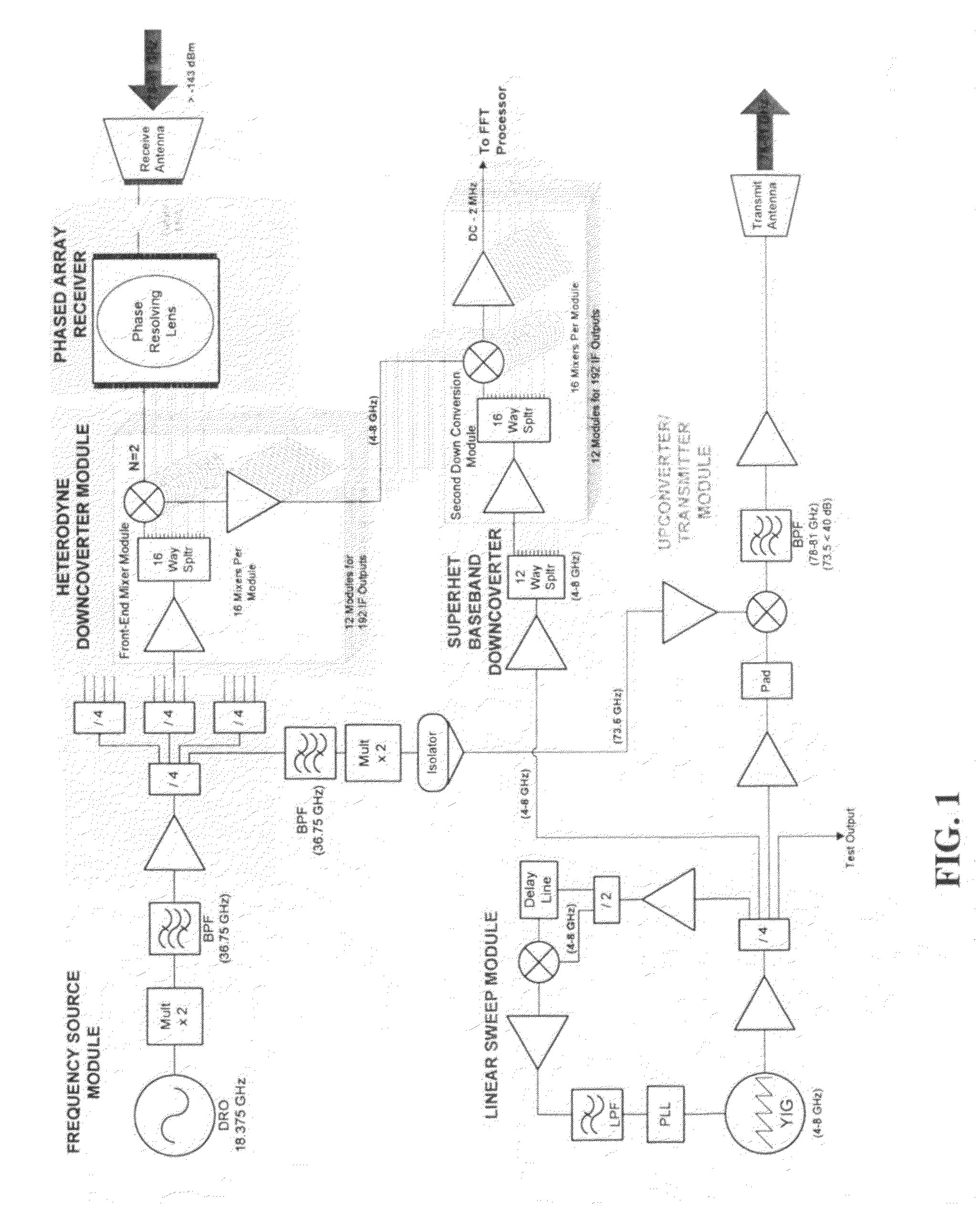 Millimeter wave imager with visible or infrared overlay for brownout assist