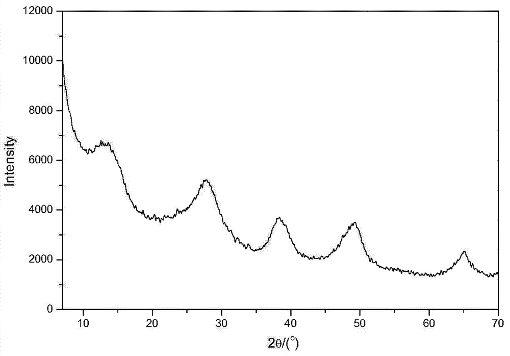 A mesoporous material with high cracking activity