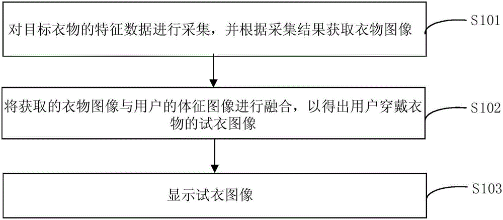 Virtual fitting method, virtual fitting glasses and virtual fitting system