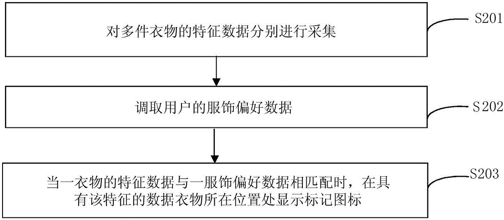 Virtual fitting method, virtual fitting glasses and virtual fitting system