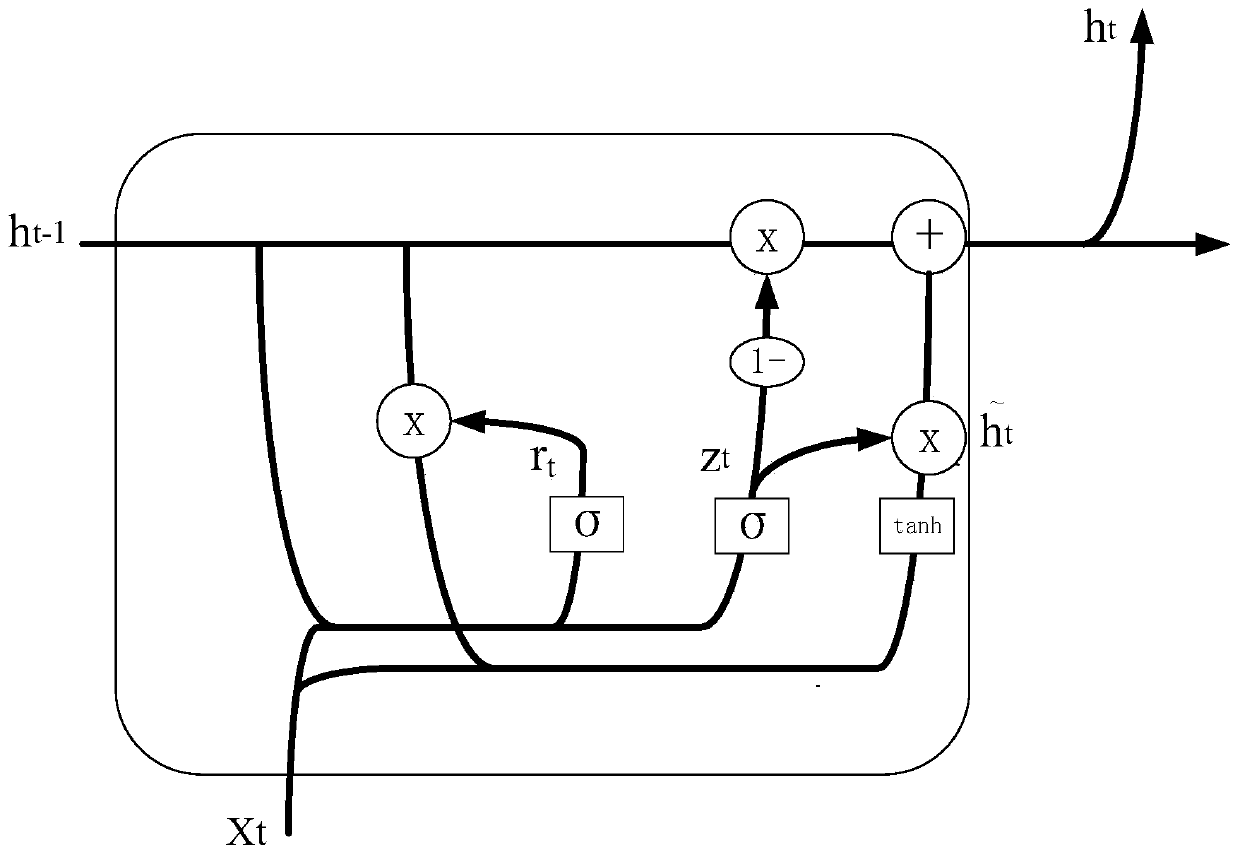 Human body behavior recognition method based on convolutional neural network and recurrent neural network