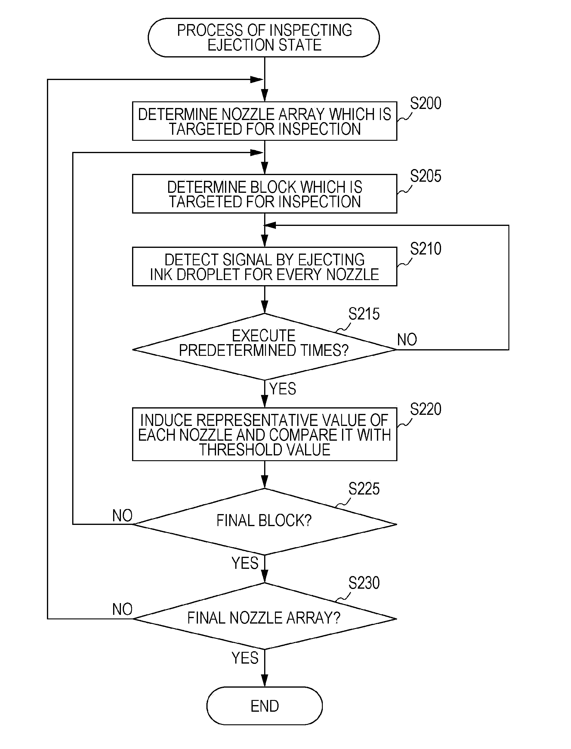 Printing apparatus and maintenance method thereof