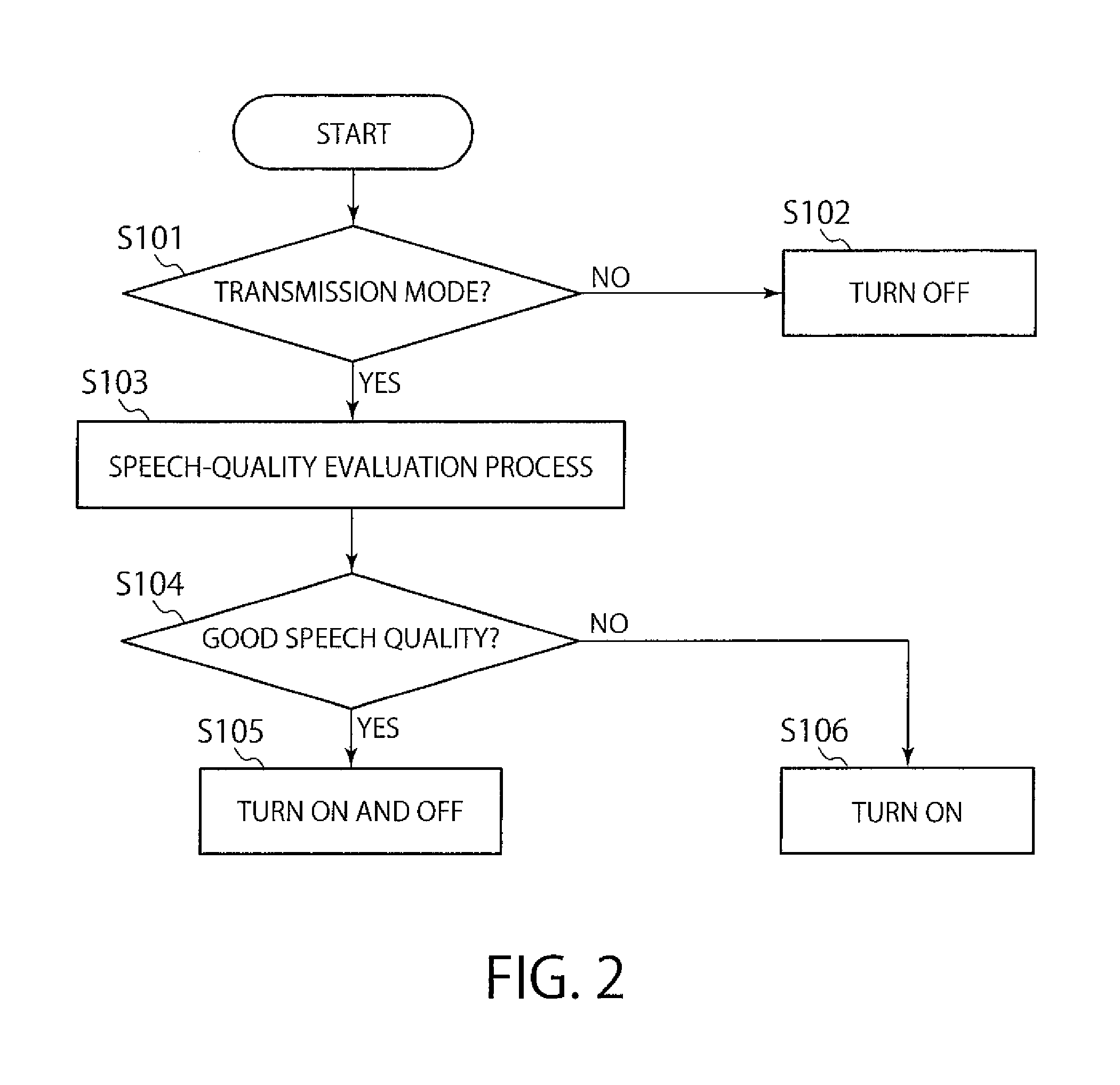 Audio input apparatus, communication apparatus and condition notification method