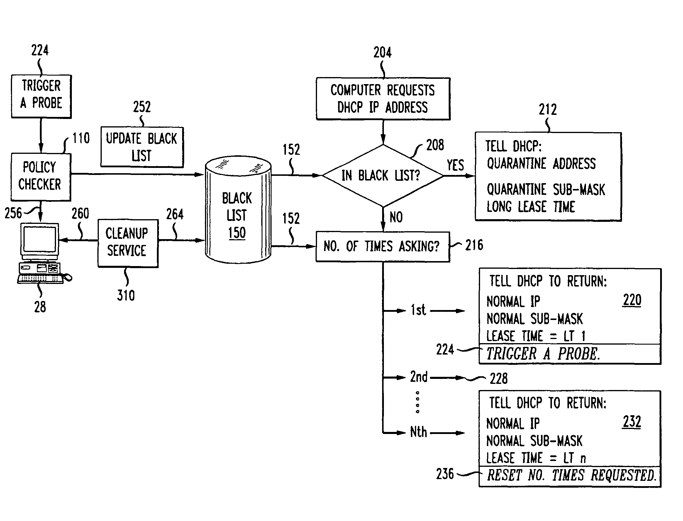 DHCP-based security policy enforcement system