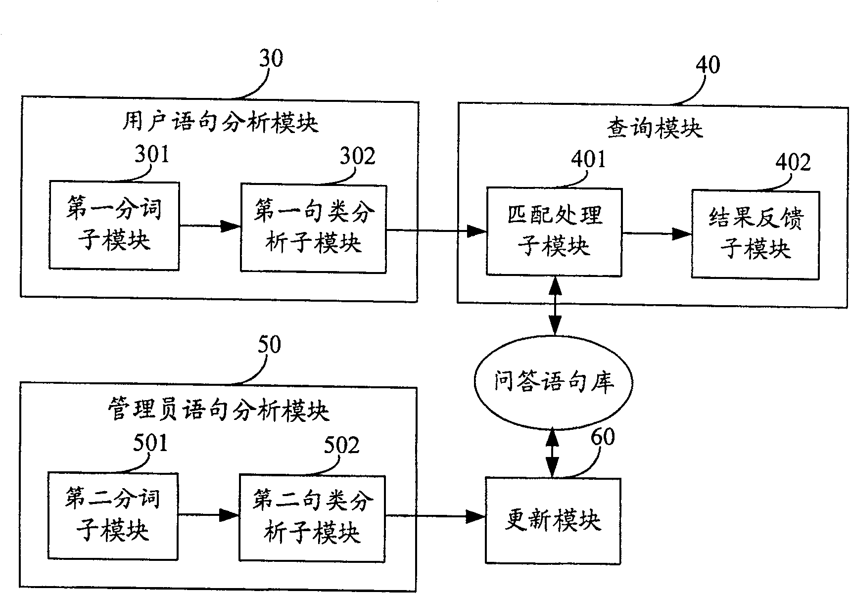 Chinese auto-answer method and system