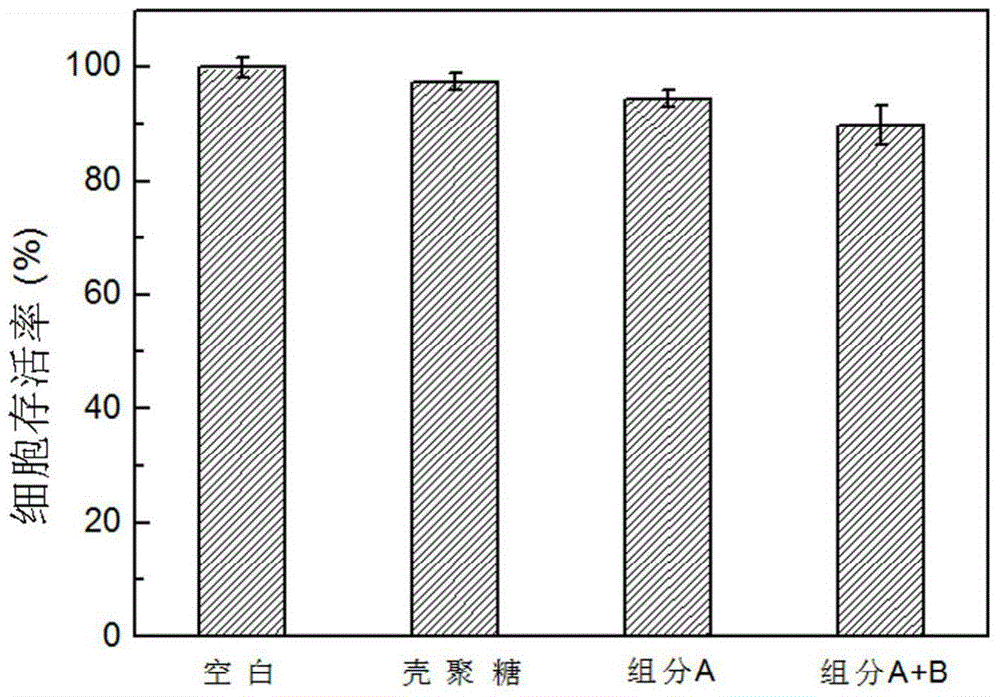 Long-time cell membrane imaging agent and preparation method thereof