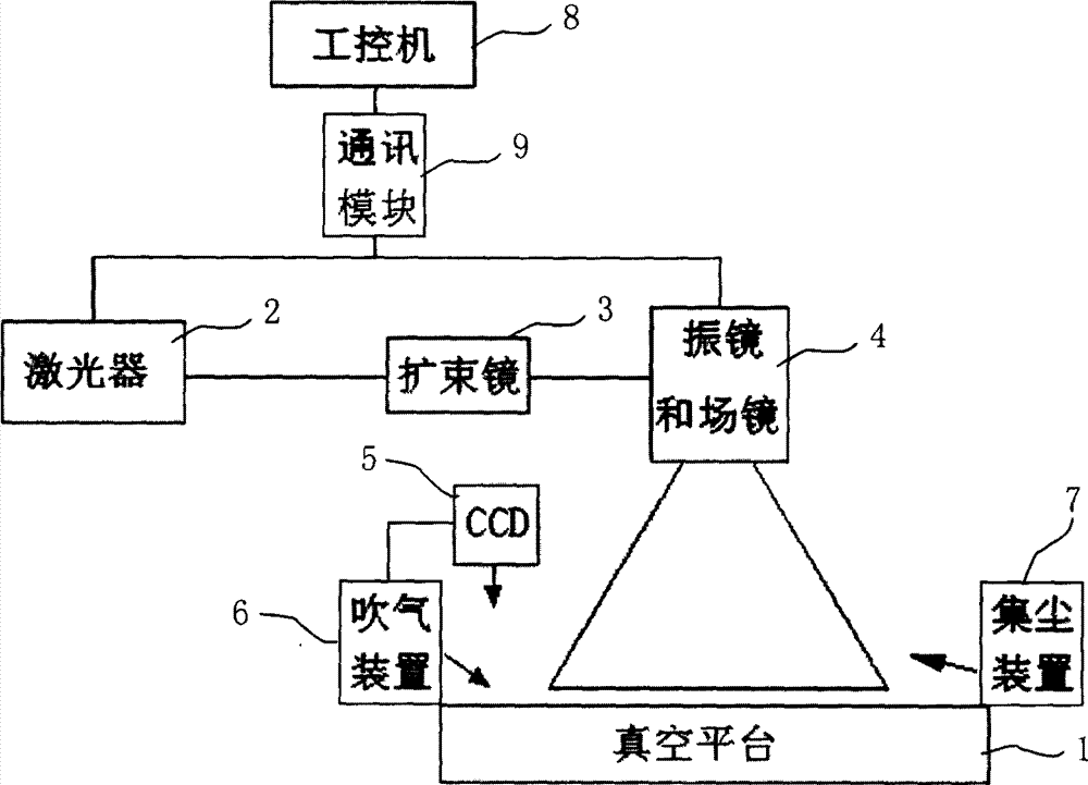 Pulse laser etching device used for transparent electroconductive thin film and control method of pulse laser etching device