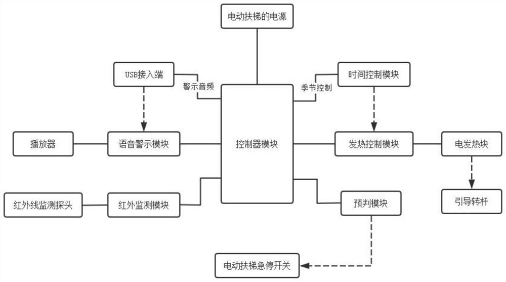 Self-guiding type escalator head-bump prevention protection plate