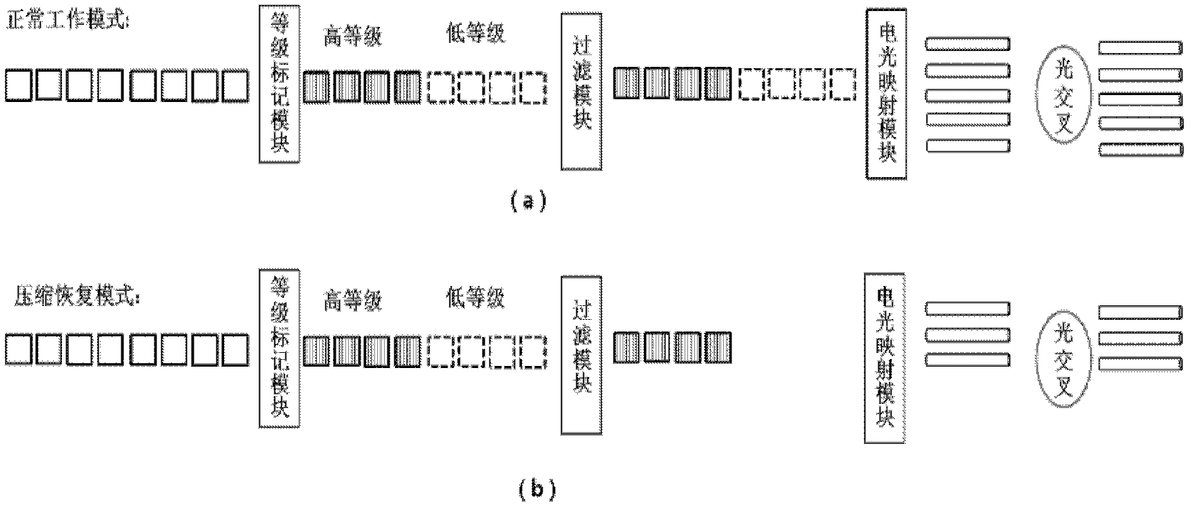 All optical network business restoration method based on band width compression