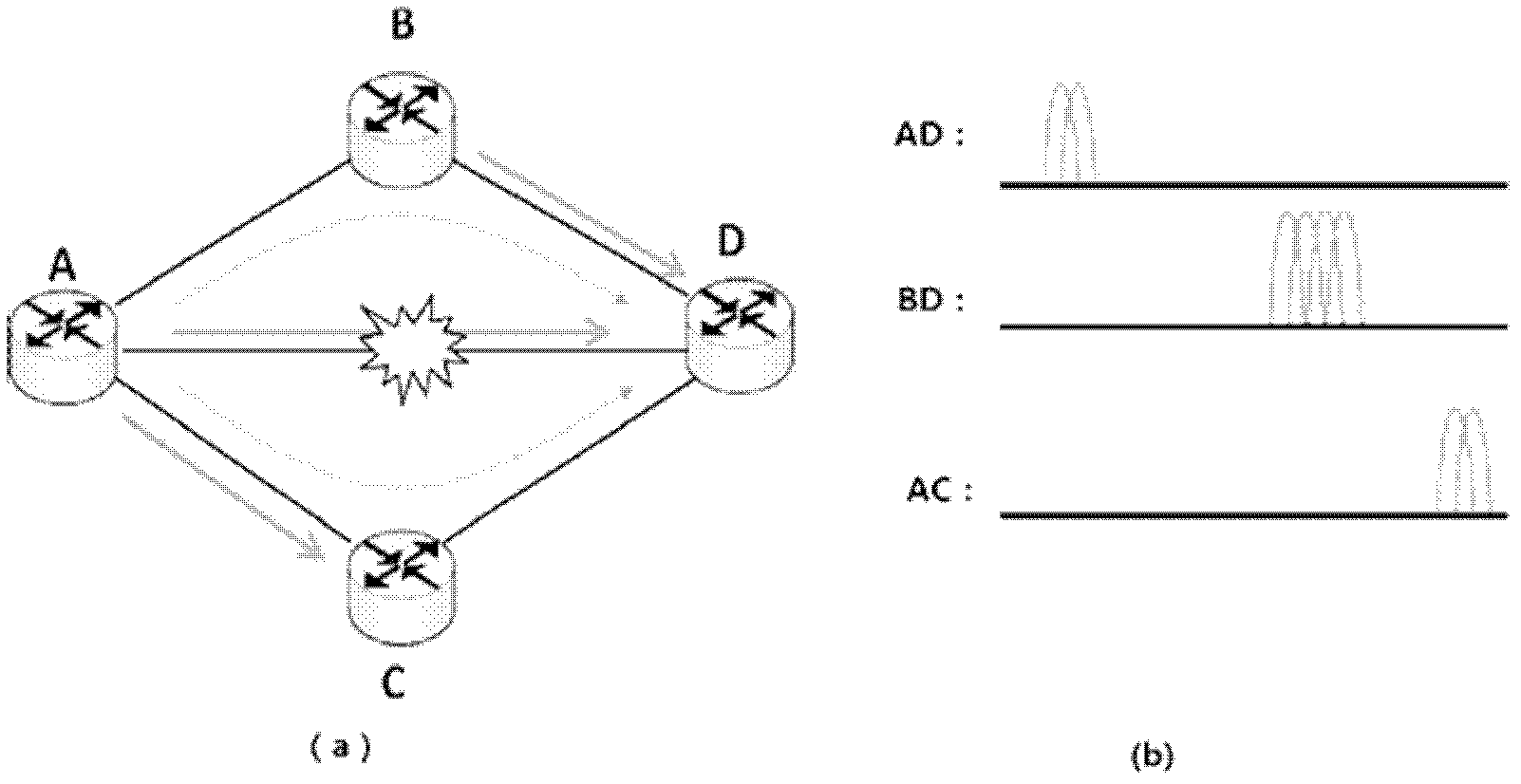 All optical network business restoration method based on band width compression