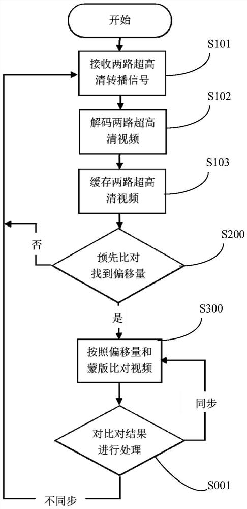 Video and audio rebroadcasting monitoring method and device, equipment and storage medium