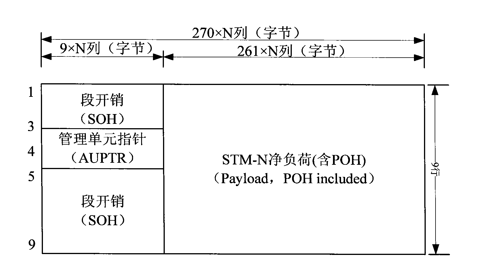 Method and device for sequencing multiple virtual concatenation group members