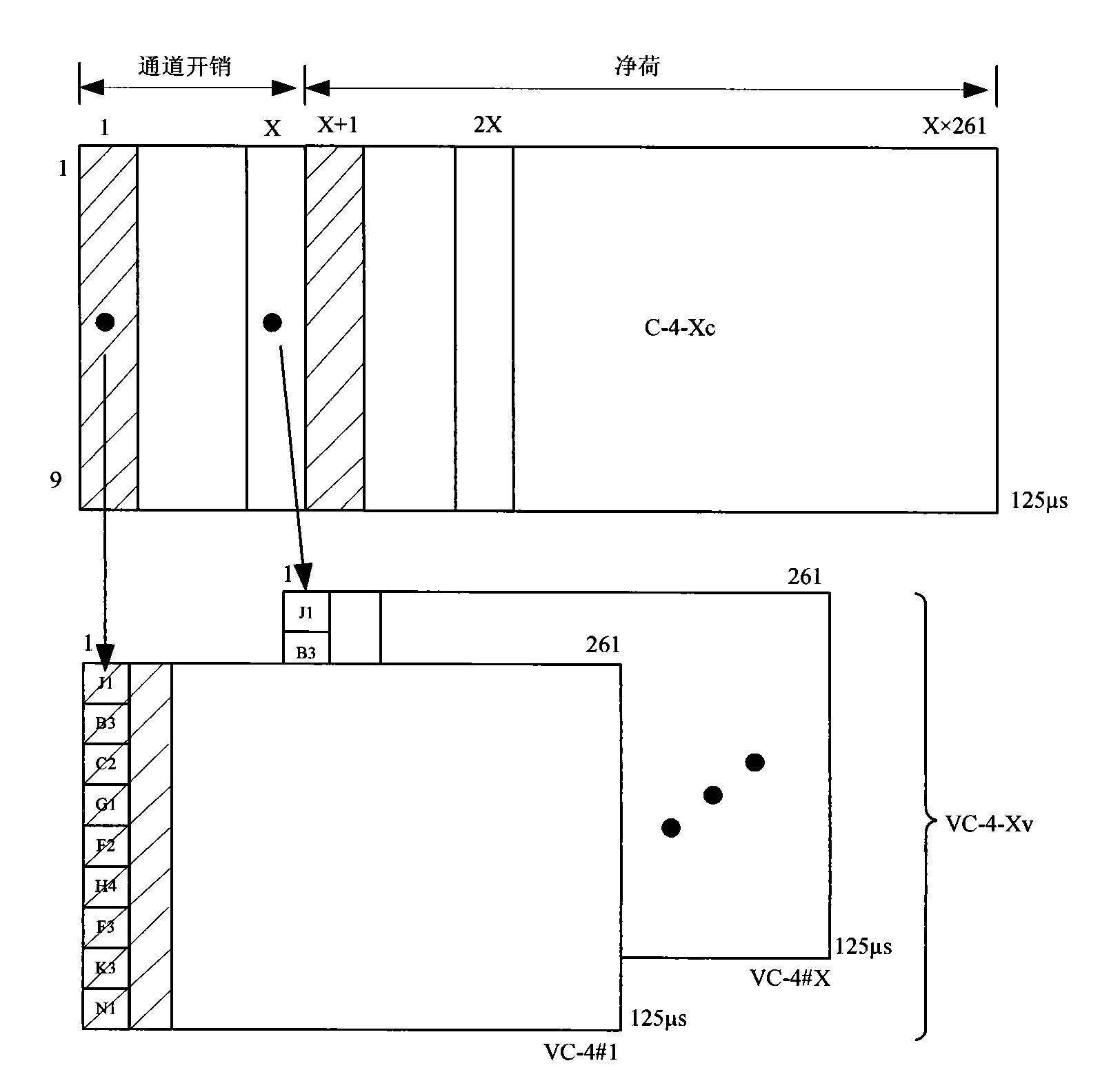 Method and device for sequencing multiple virtual concatenation group members