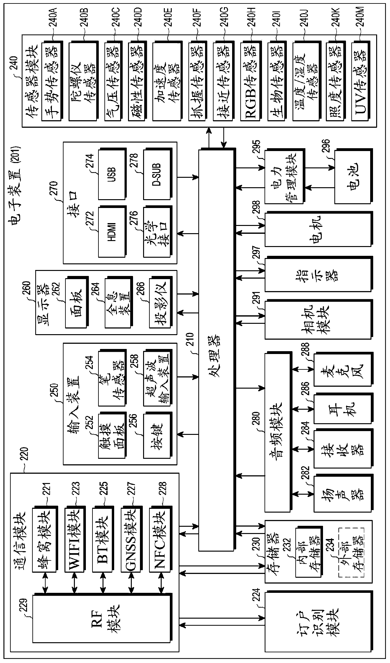 Electronic device and method for displaying image for iris recognition in electronic device