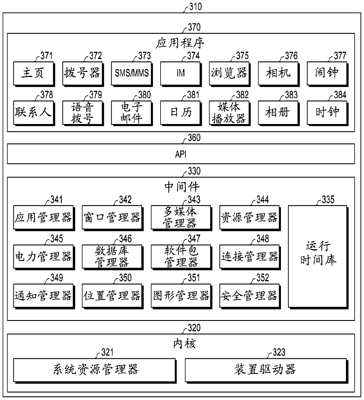 Electronic device and method for displaying image for iris recognition in electronic device