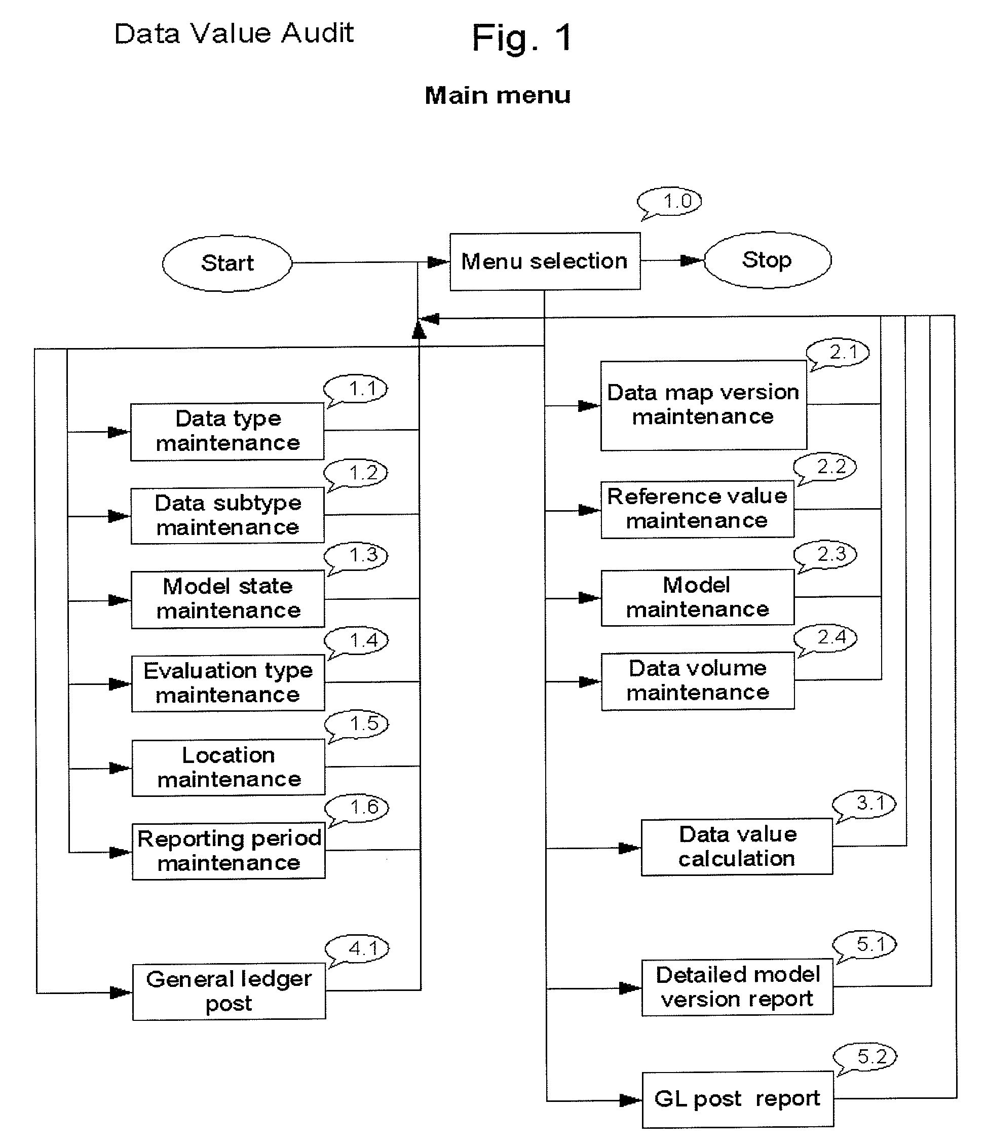 Assessment of corporate data assets