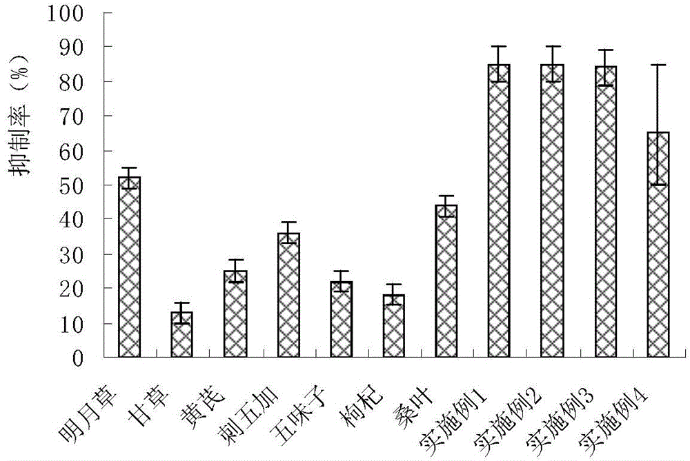 A hypoglycemic and health-preserving drink containing Mingyuecao and its preparation method