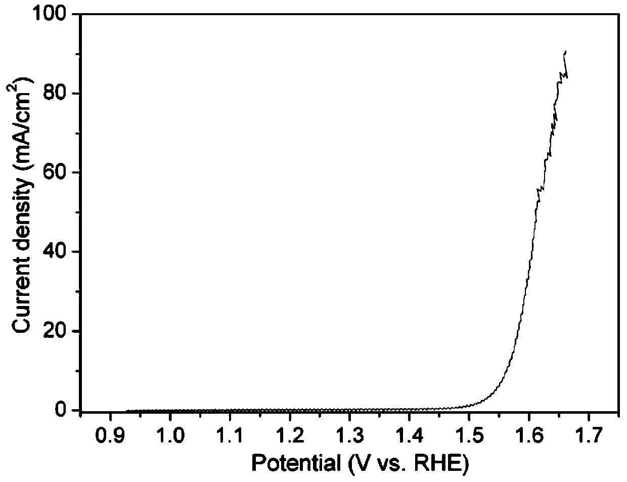 High-dispersion metal nanoparticle/biomass carbon composite electrode material as well as preparation method and application thereof