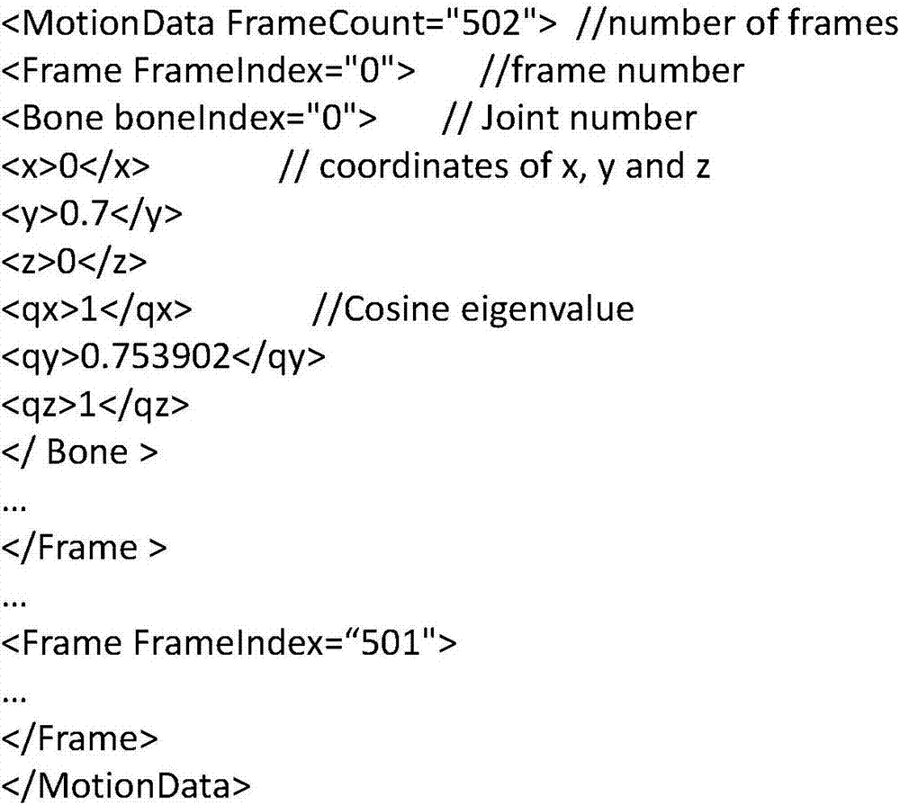 Movement evaluation method of virtual dance system