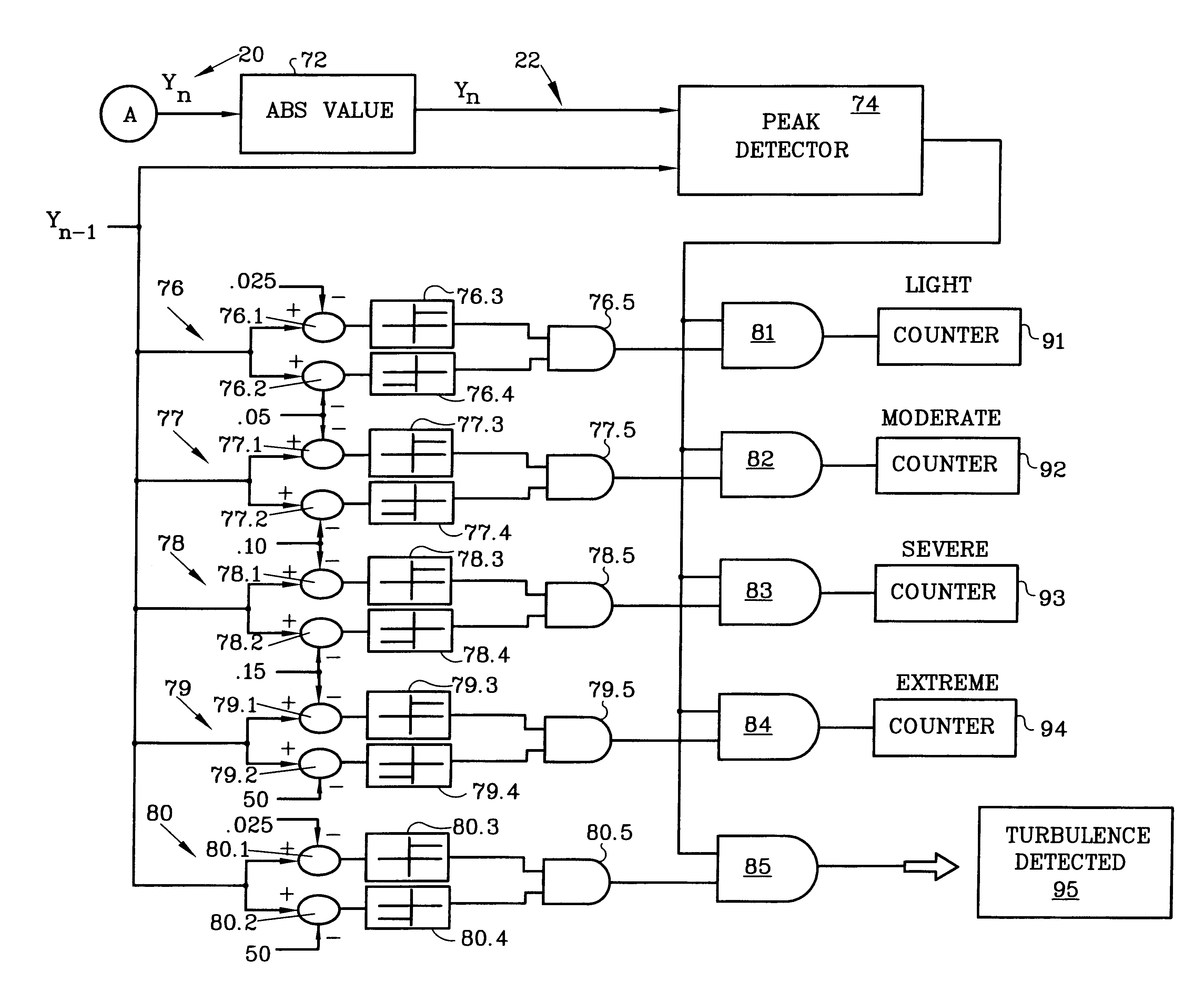 Aircraft structural fatigue monitor