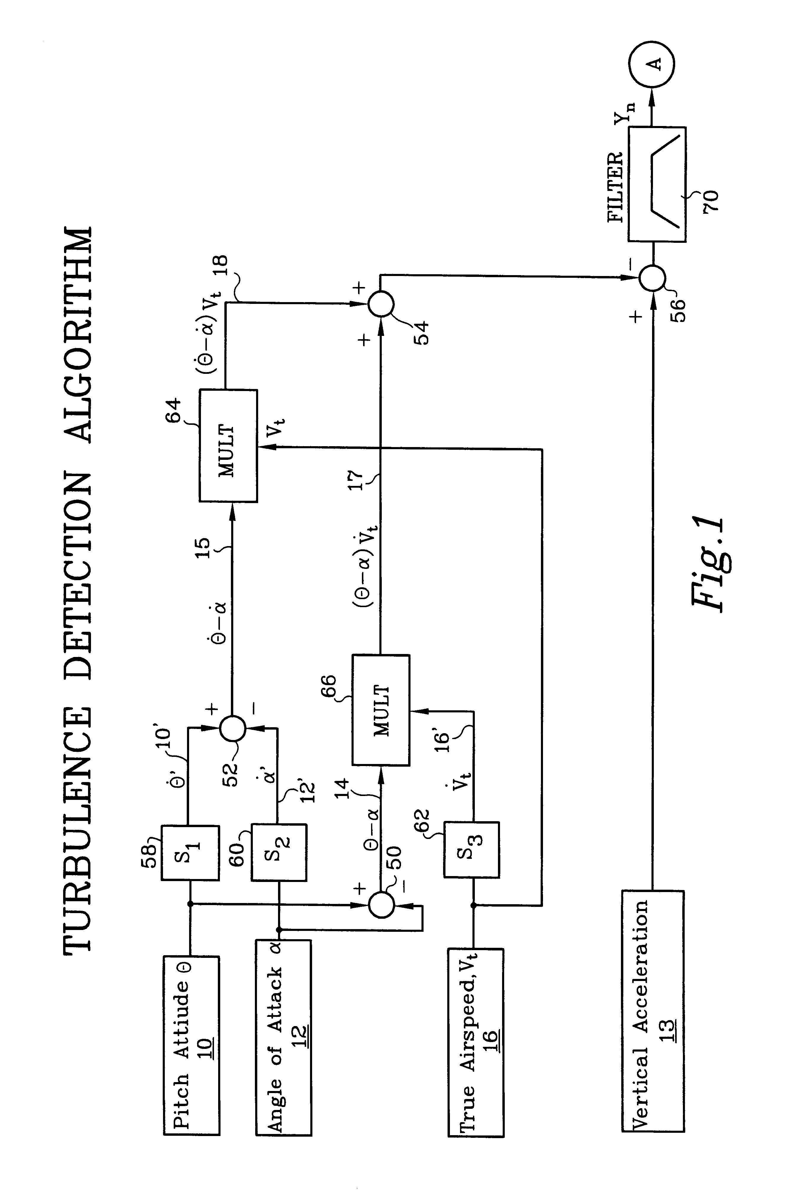 Aircraft structural fatigue monitor