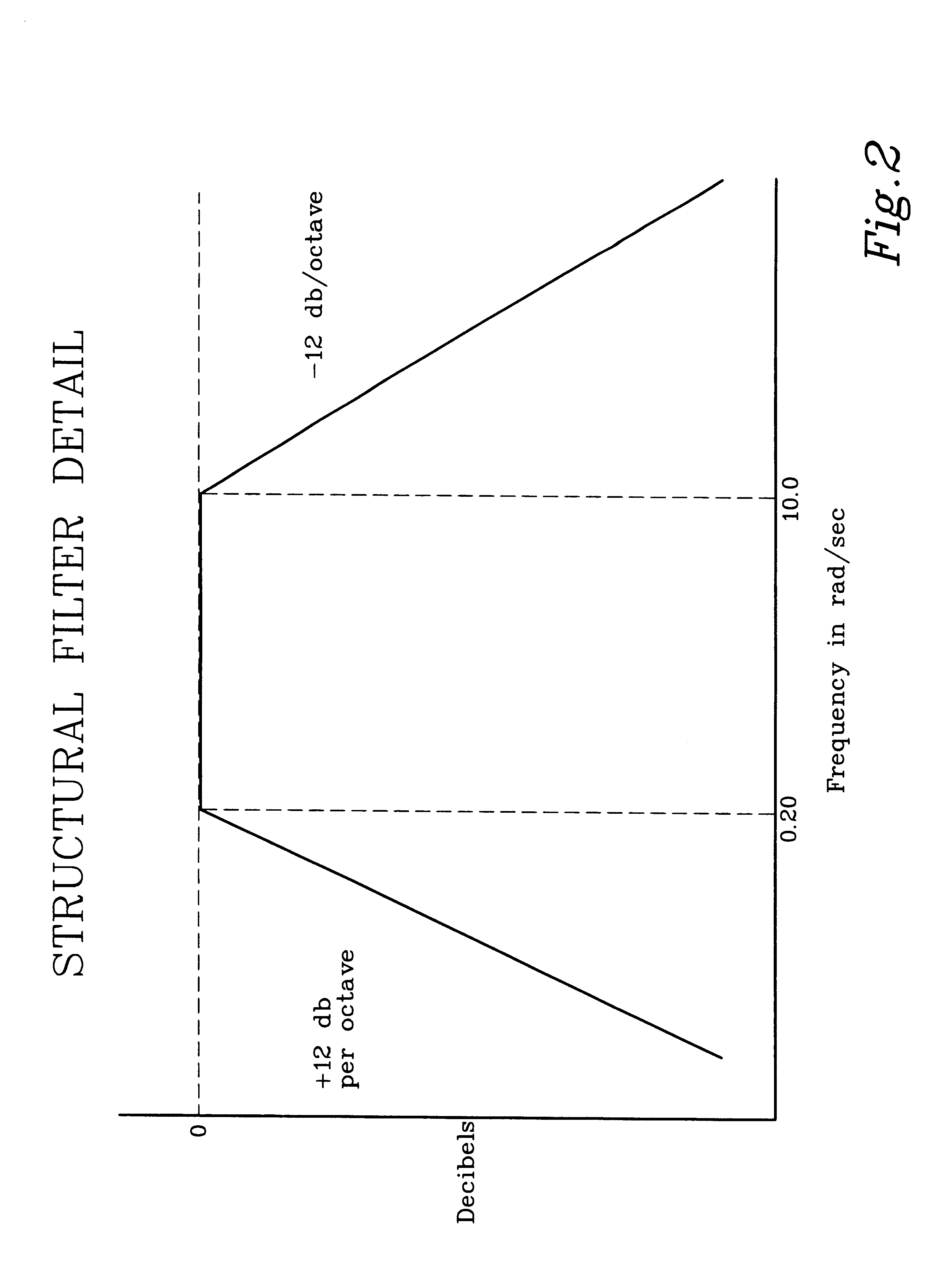 Aircraft structural fatigue monitor