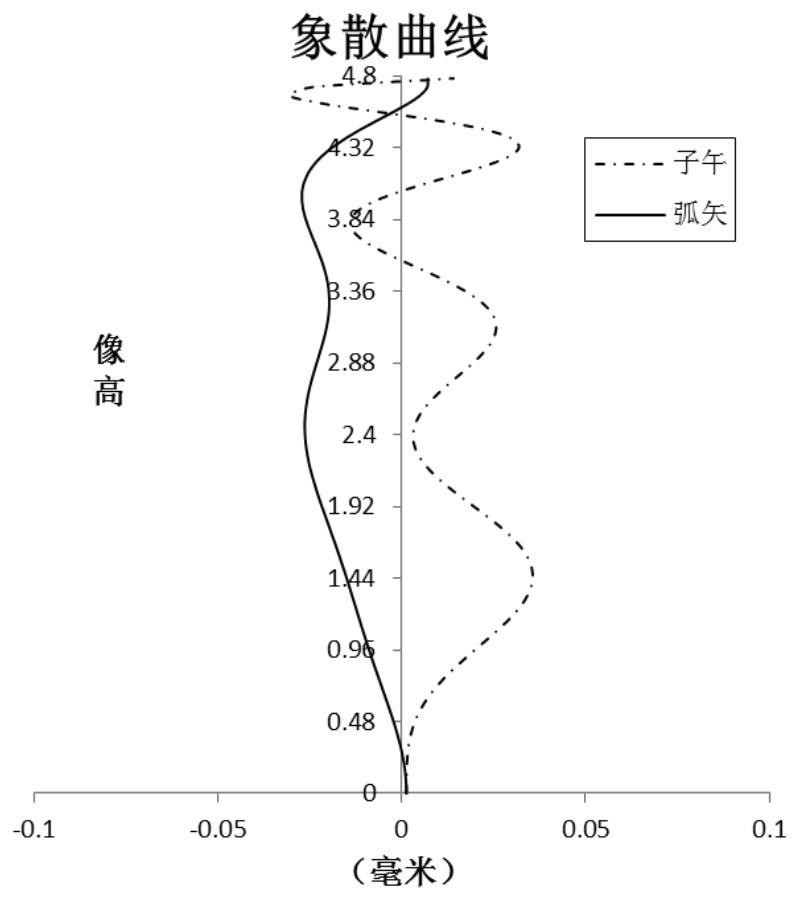 Optical imaging lens