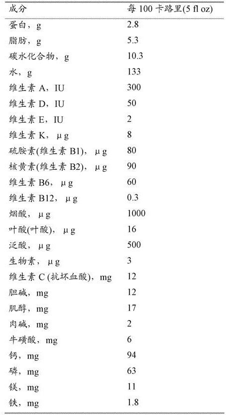 Dietary management of celiac disease and food allergy